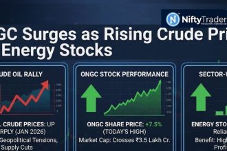 ONGC Shares Surge 6–7% as Crude Oil Prices Climb