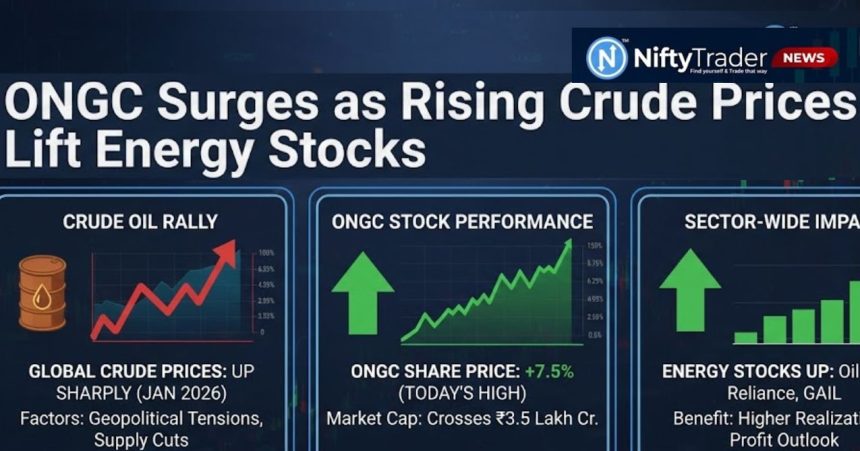 ONGC Shares Surge 6–7% as Crude Oil Prices Climb