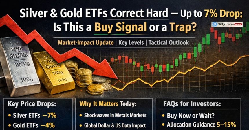 Silver & Gold ETFs Correct Hard—Up to 7% Drop; Is This a Buy Signal or a Trap?