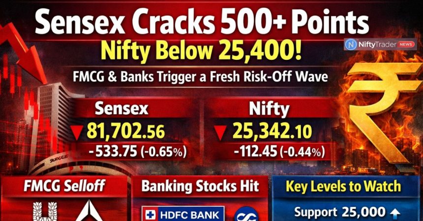 Sensex Cracks, Nifty Below 25,400: Why FMCG & Banks Triggered a Fresh Risk-Off Wave