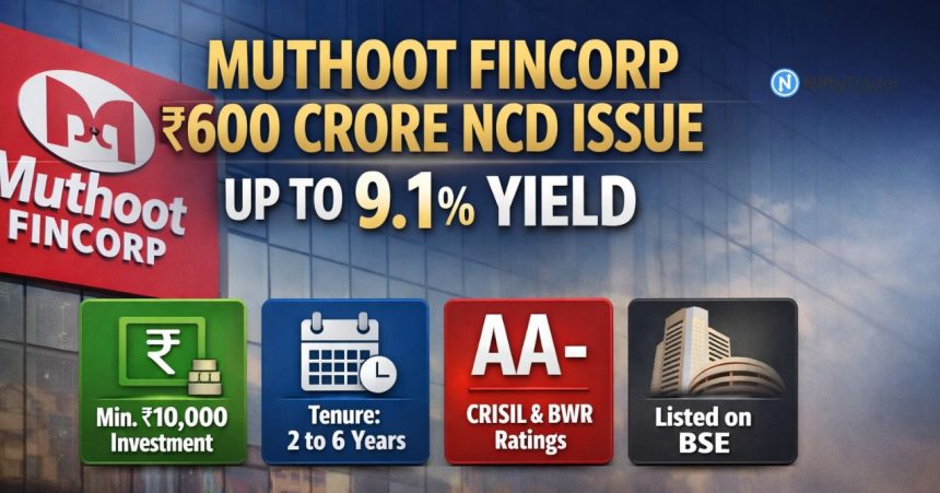 Muthoot Fincorp Targets ₹600 Crore via Retail Bond Issue — What Investors and Debt Markets Are Watching