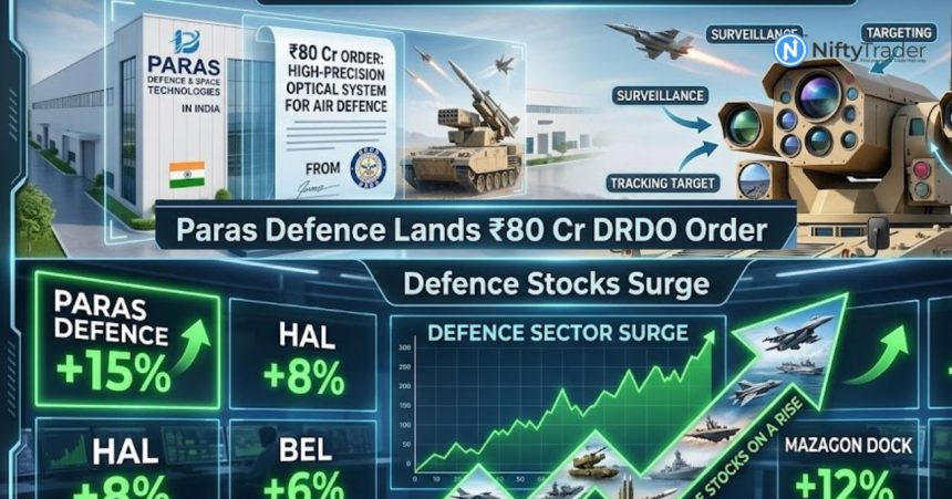 Paras Defence Lands ₹80 Cr DRDO Order — Why Defence Stocks Are Back in Focus