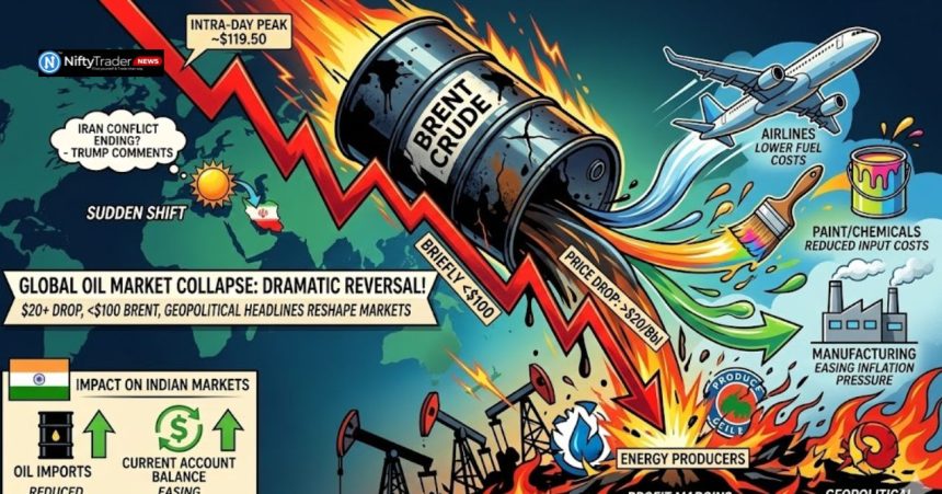 Oil Prices Crash 20% in Historic Intraday Reversal After Donald Trump Signals Possible End to Middle East War,