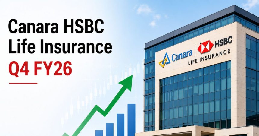 Canara HSBC Life Insurance Q4 FY26: Profit Up 9% to ₹35 Cr, Shares Jump 10%