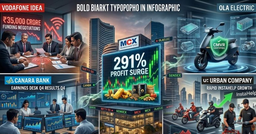 5 Stocks Today: MCX Profit Jumps 291%, Vi Stalls, Ola Certified