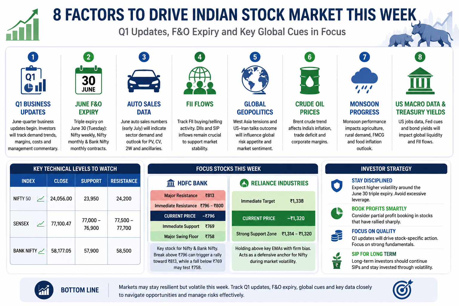 8 factors shaping Indian stock market