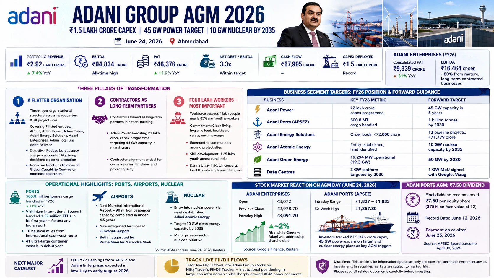 ADANI AGM HIGHLIGHTS-NIFTYTRADER