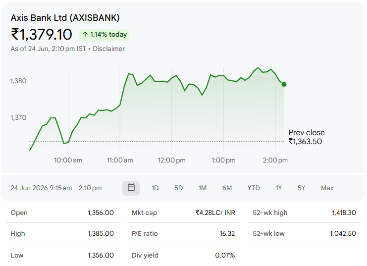 Axis Bank Ltd (AXISBANK)