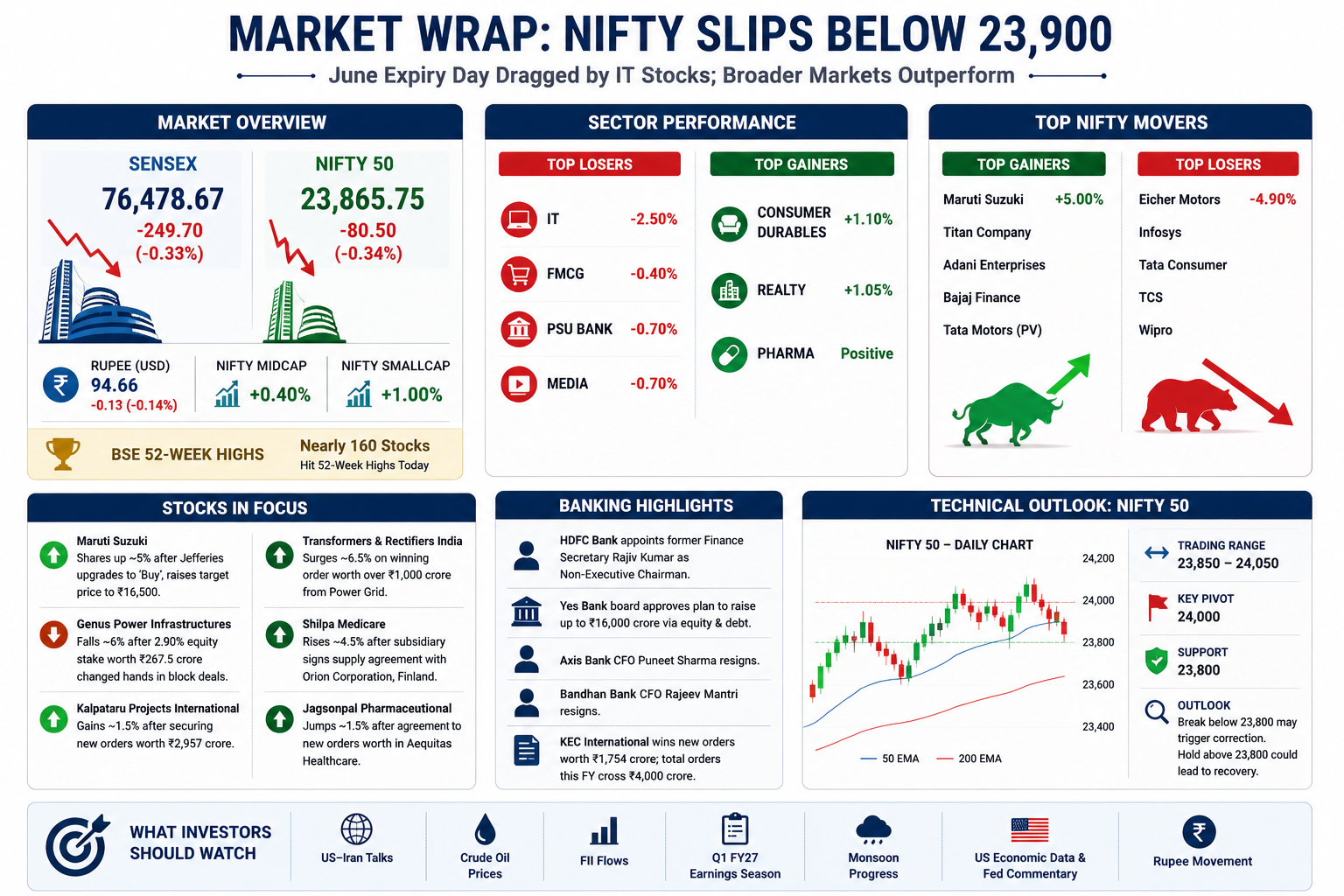 BSE Sensex NSE Nifty50 Stock Market June 30 2026