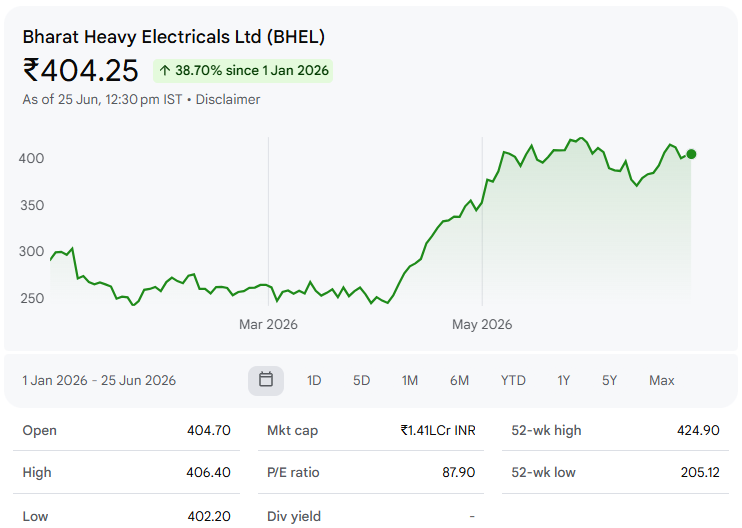 Bharat Heavy Electricals Ltd (BHEL)