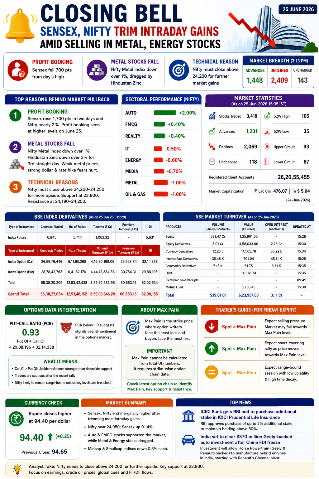 Closing bell market report summary