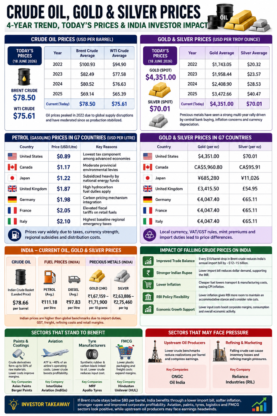 Commodities and market trends in 2026