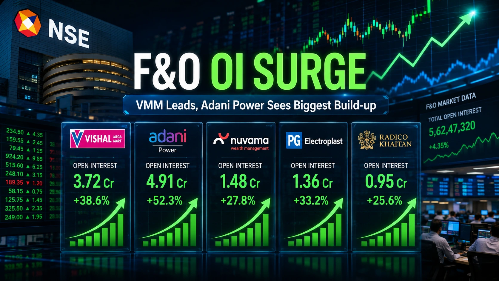 F&O OI SURGE-NIFTYTRADER