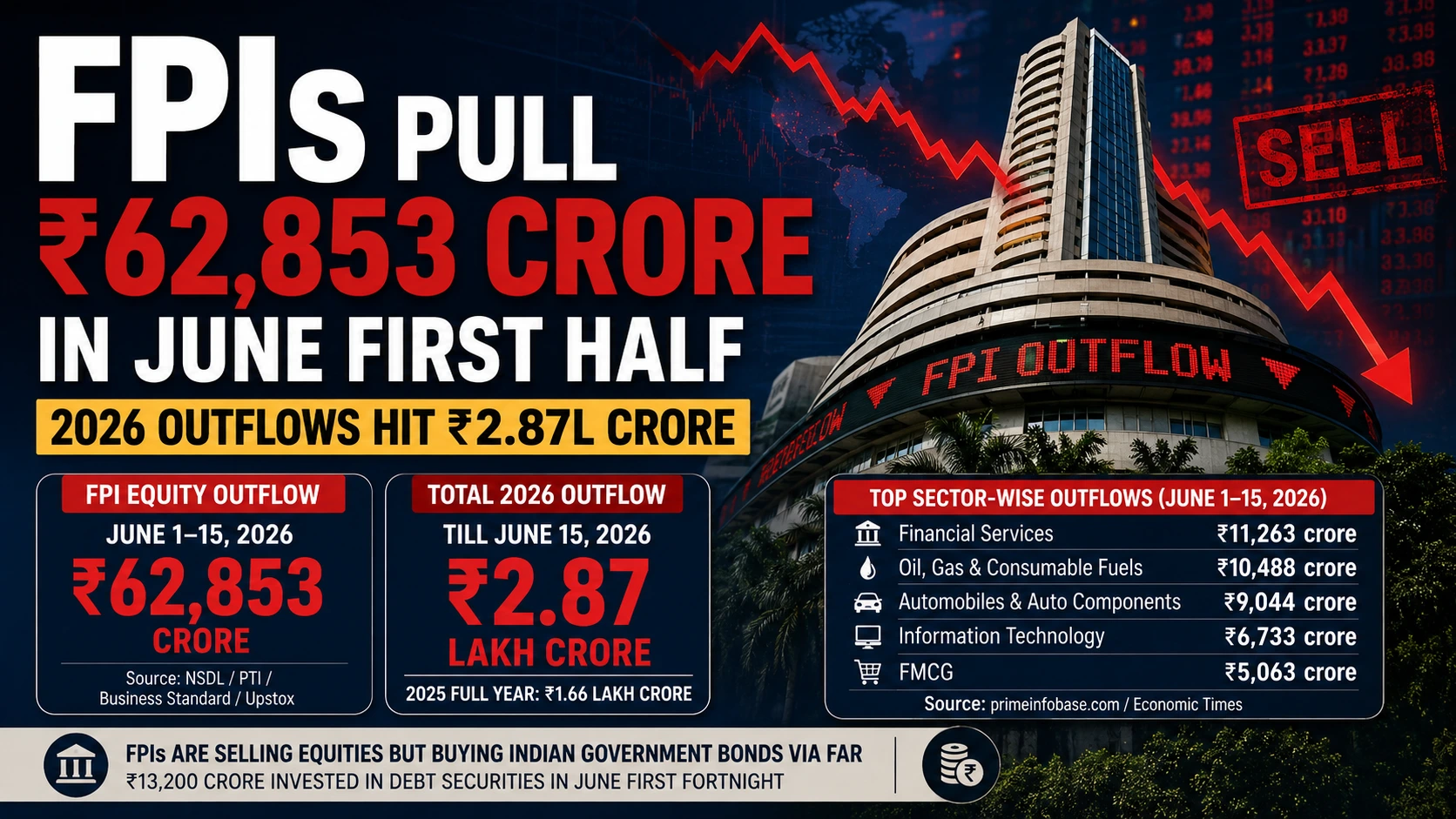 FPI INVESTMENT-NIFTYTRADER