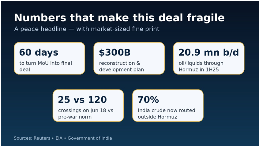 Five numbers behind the Hormuz deal risk