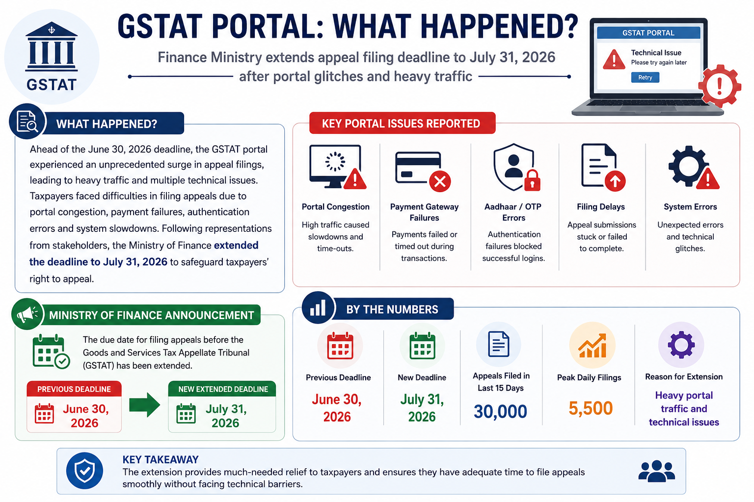 GSTAT portal extension announcement