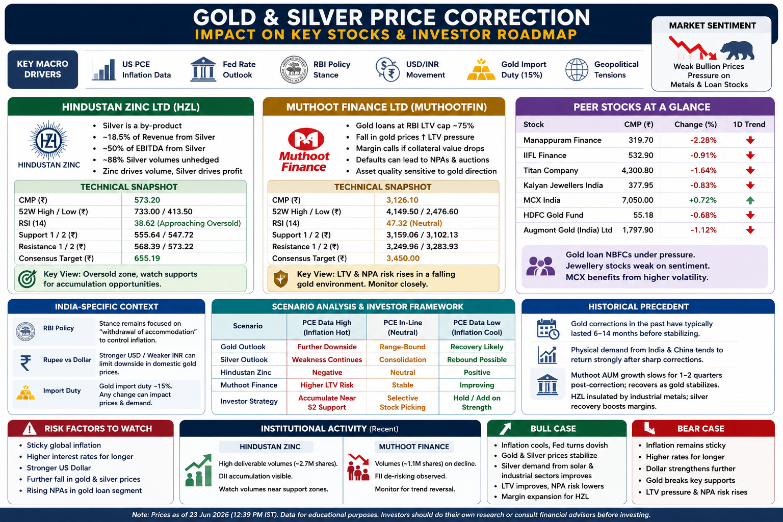 Gold and silver market