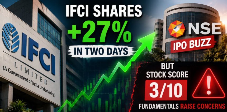 IFCI Shares Surge 27% in Two Days on NSE IPO Buzz — But Its Stock Score Tells a Different Story