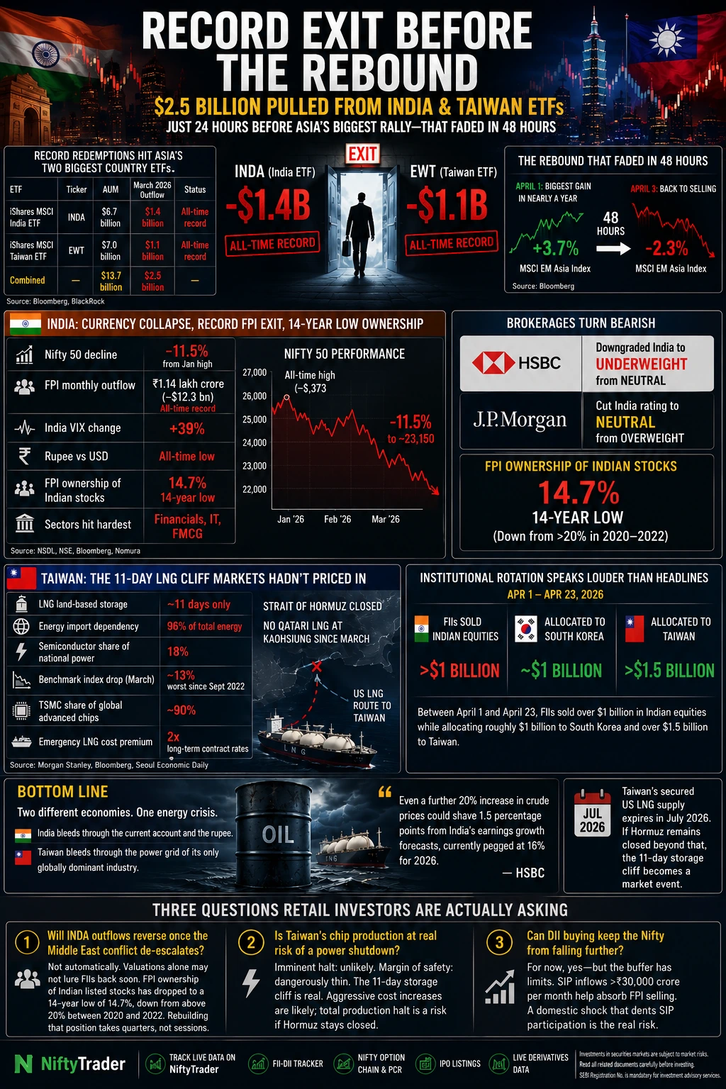 INDIA TAIWAN ETFs-NIFTYTRADER