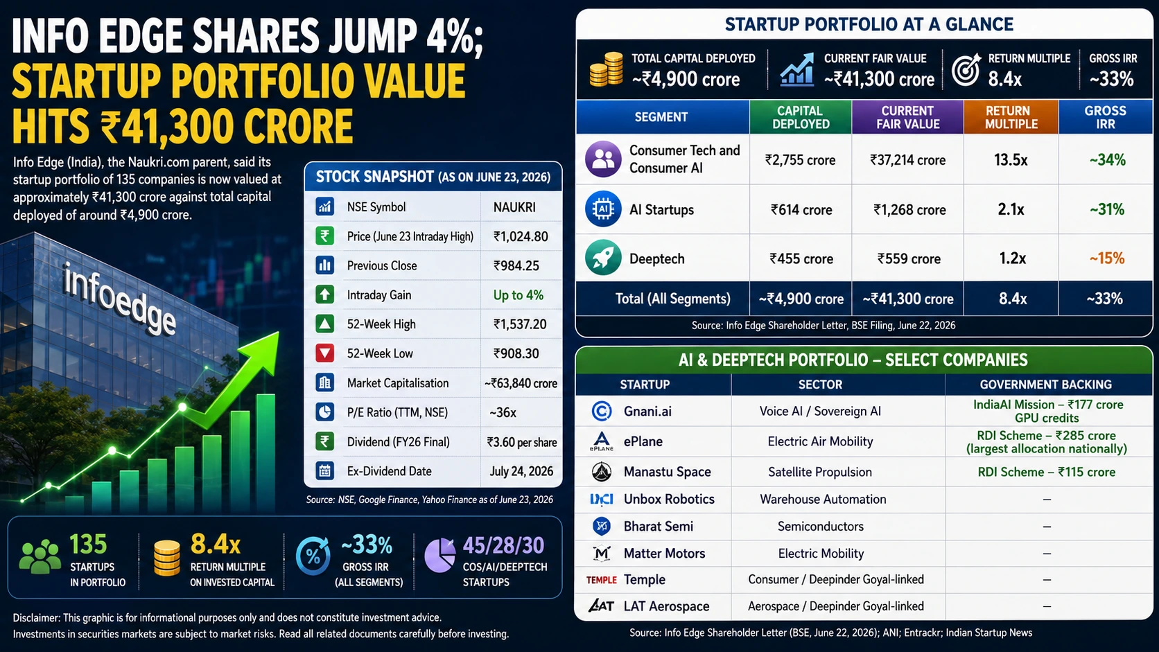 INFOEDGE-NIFTYTRADER