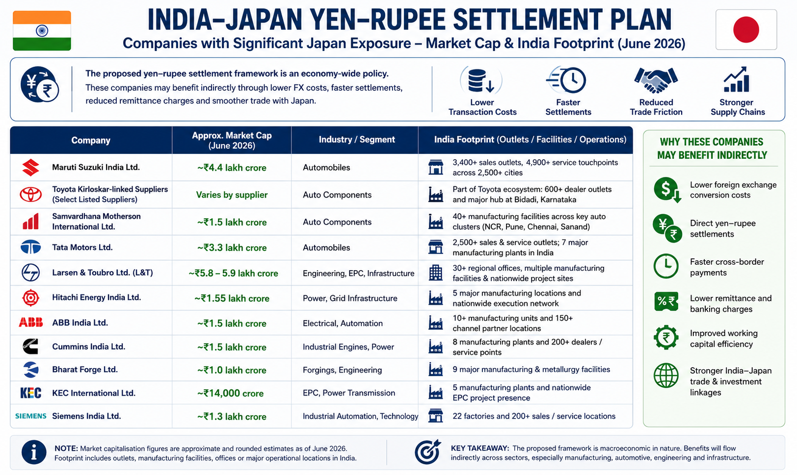 India-Japan yen-rupee settlement plan