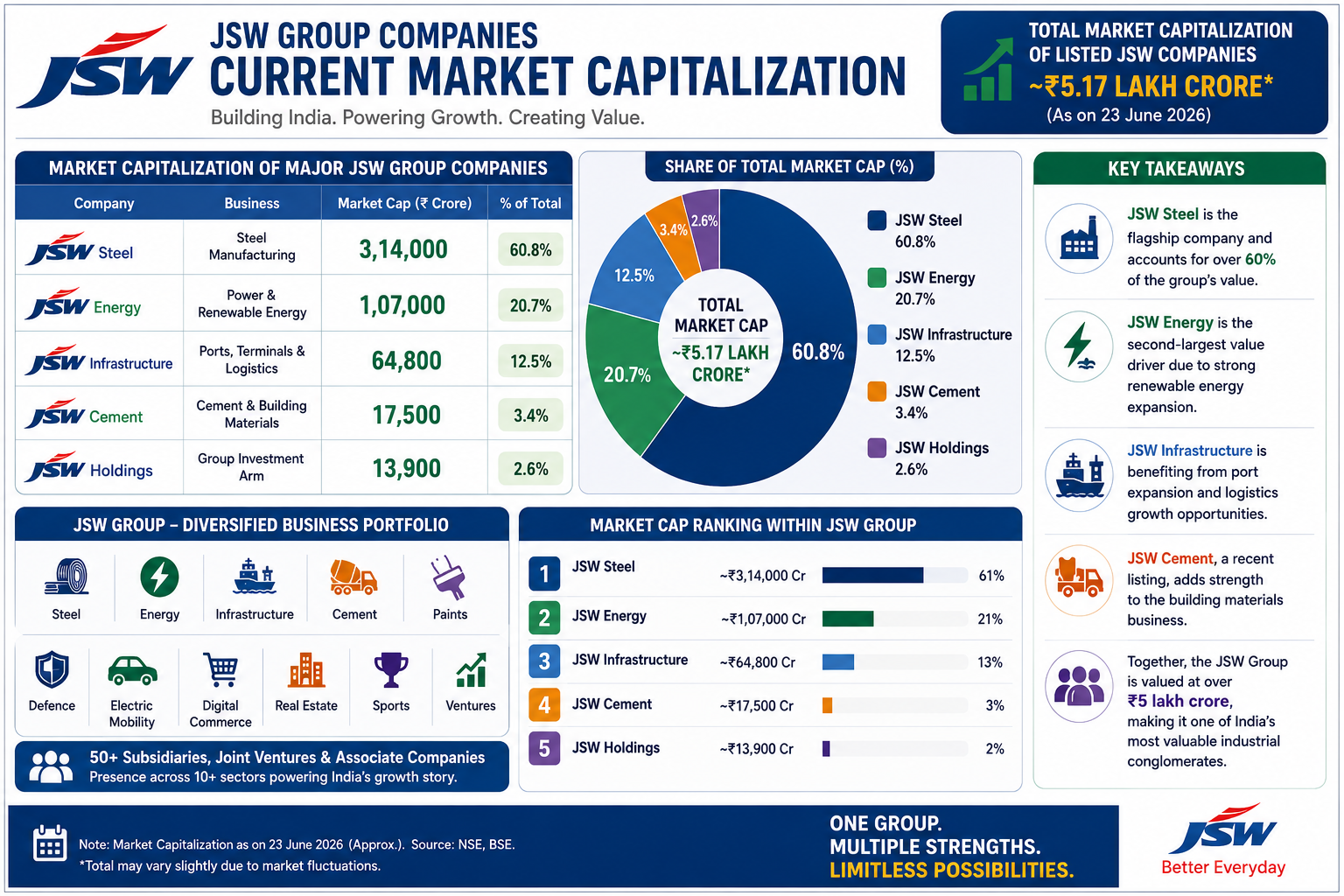 JSW Group market capitalization
