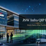 JSW Infrastructure Rises 2% After Rs 7,500-Crore QIP Launches at Rs 285