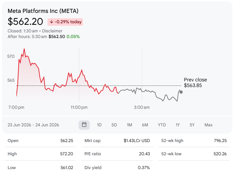 Meta Platforms Inc (META)