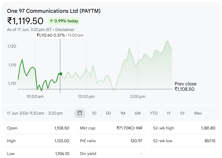 One 97 Communications Ltd (PAYTM)