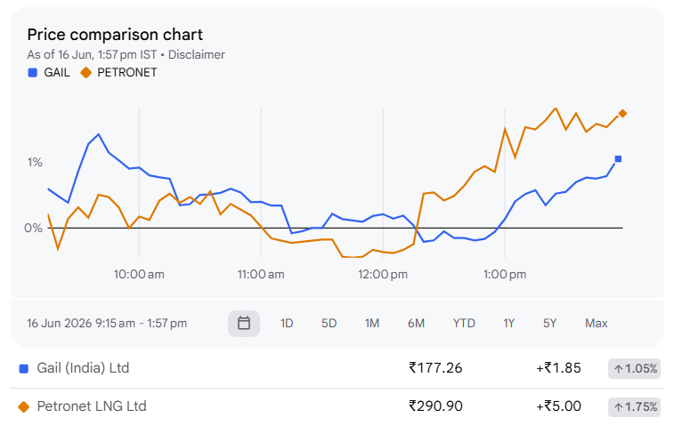 Price comparison chart