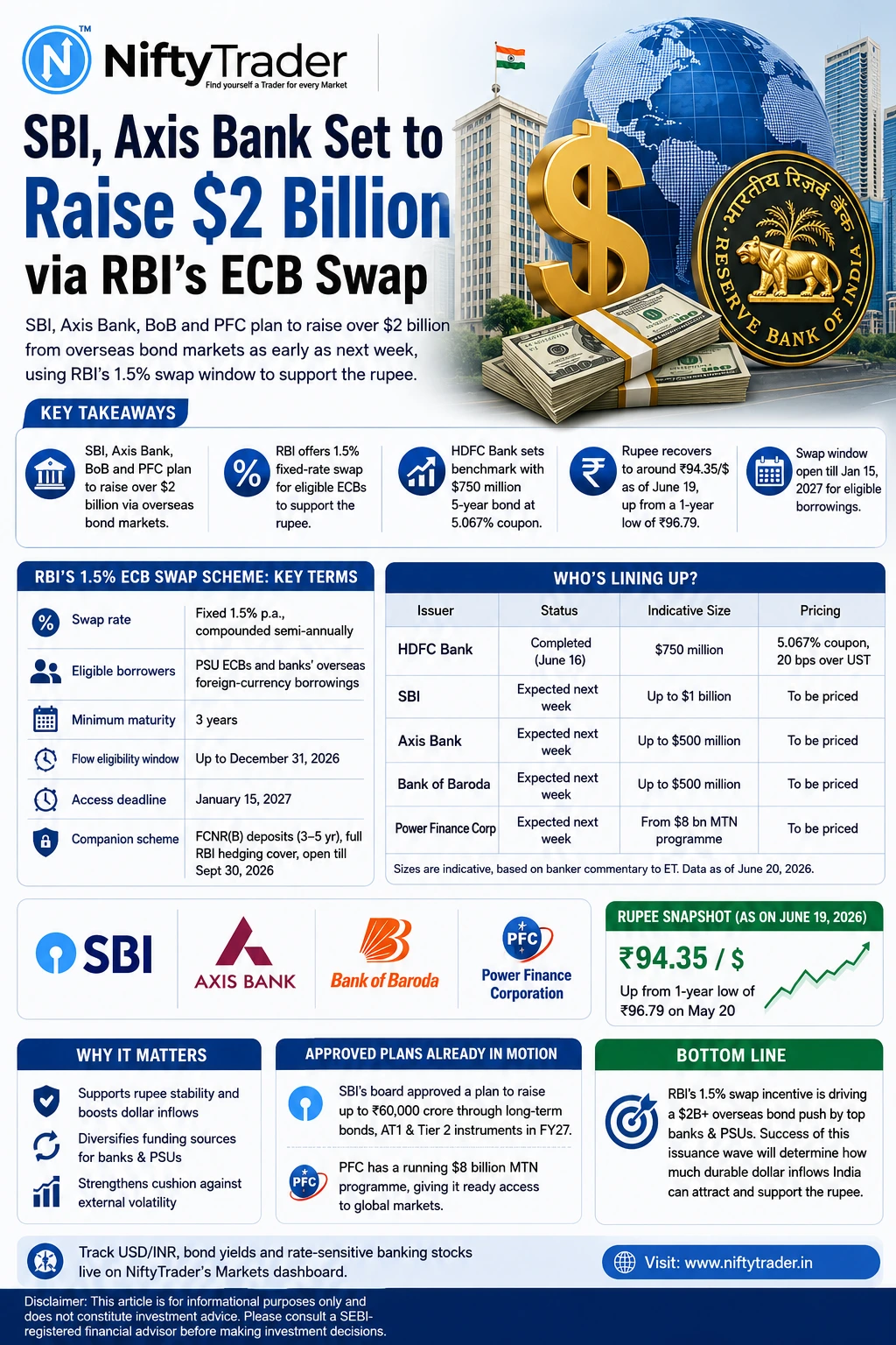 RBI ECB SWAP-NIFTYTRADER
