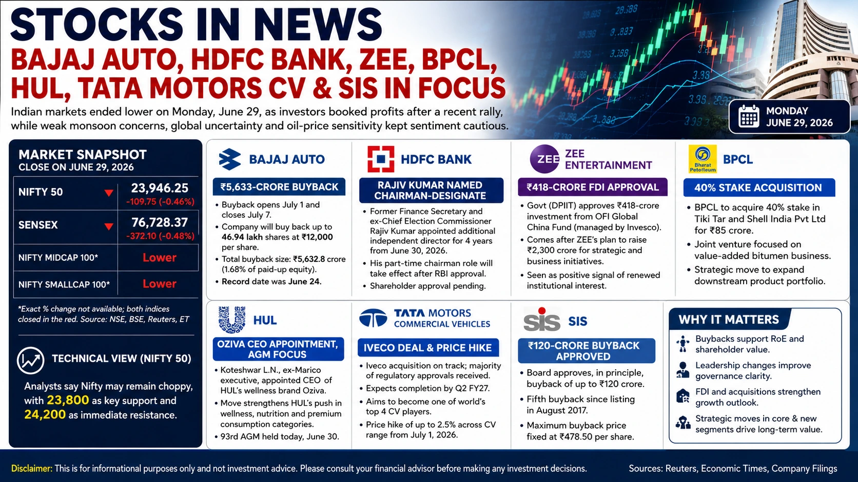 STOCKS IN NEWS 30 JUNE 2026