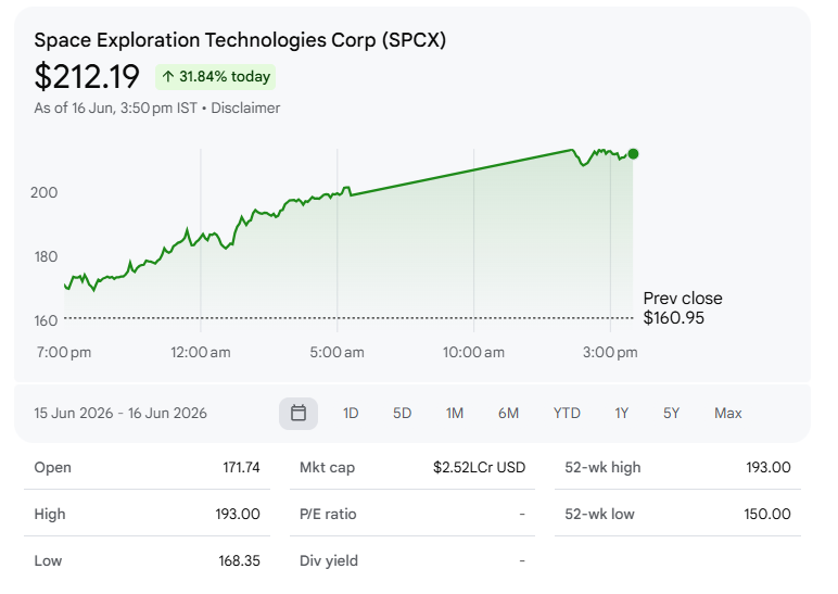Space Exploration Technologies Corp (SPCX)