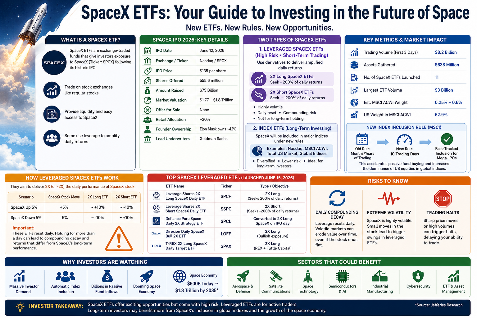 SpaceX ETFs
