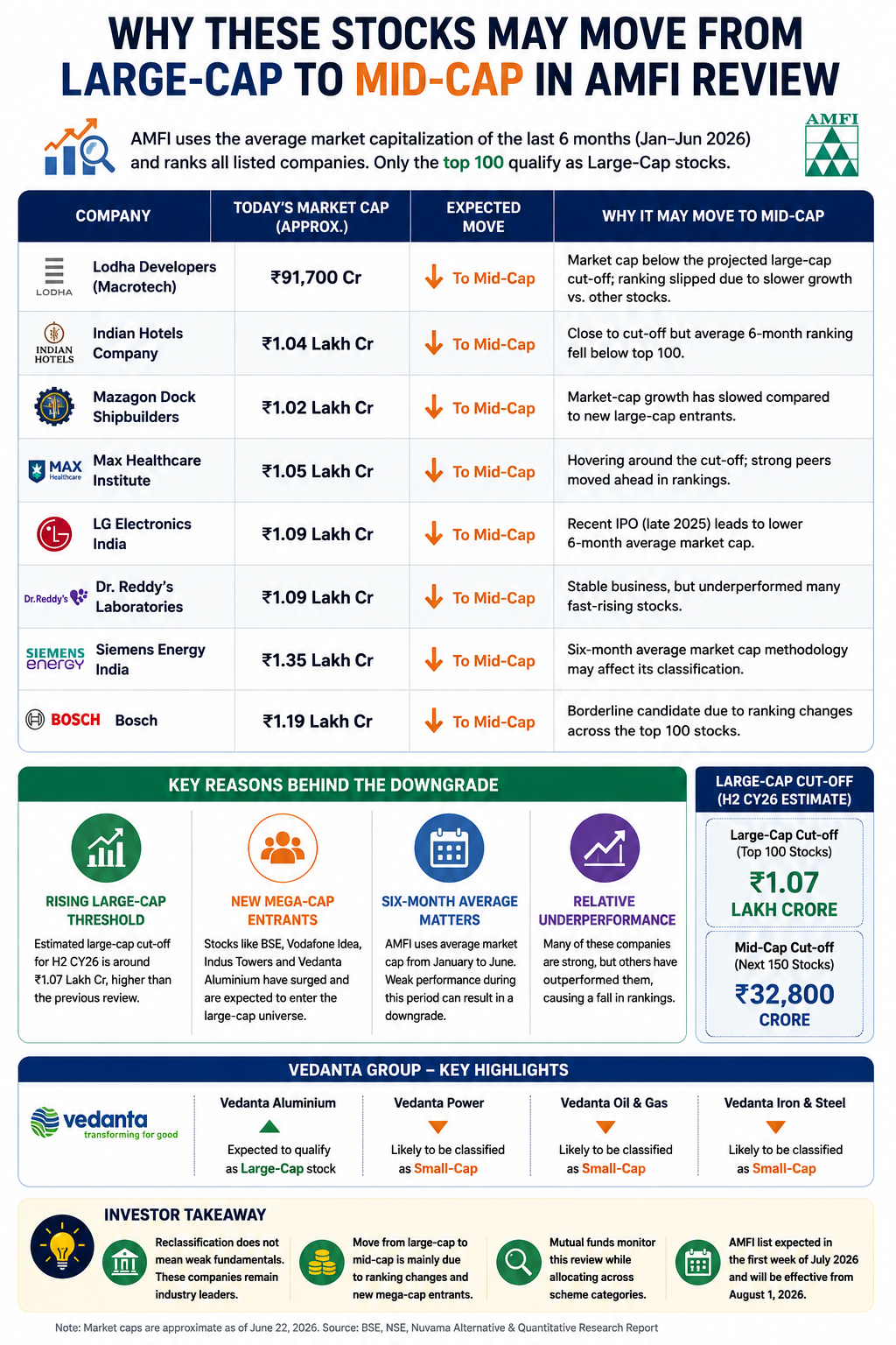 Stock reclassification outlook for large-cap companies