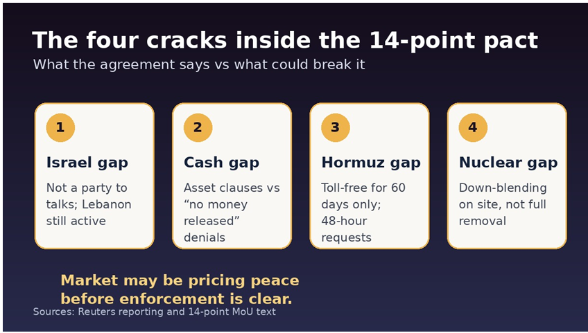 The four cracks inside the 14-point pact