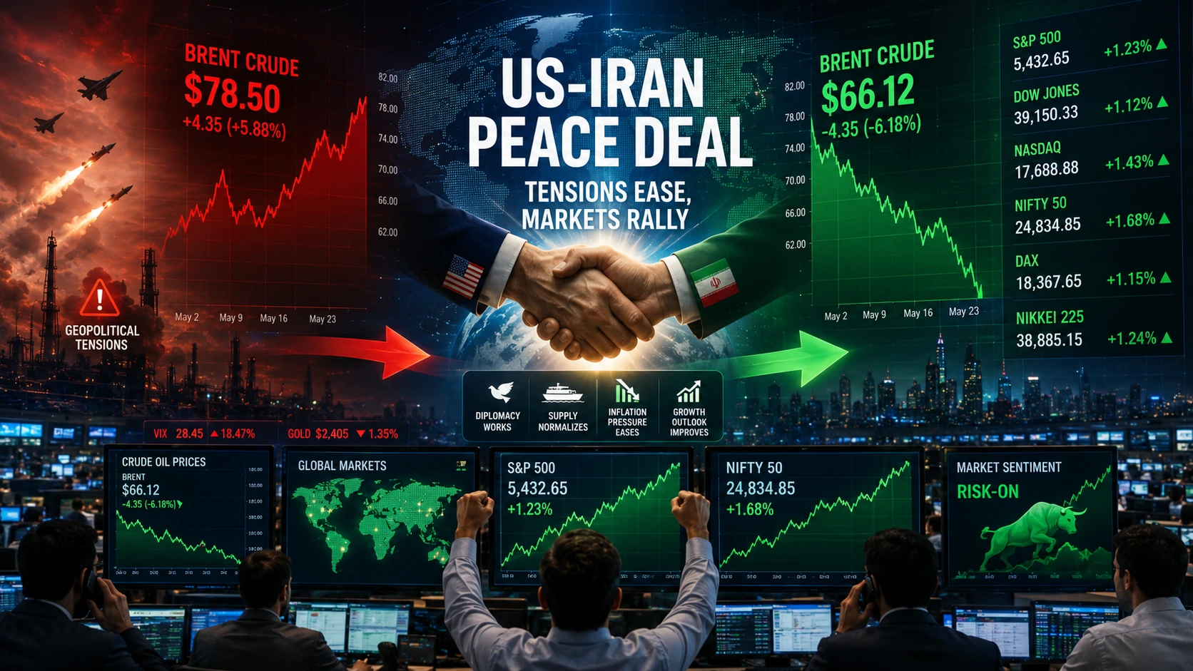 US IRAN PEACE DEAL-NIFTYTRADER