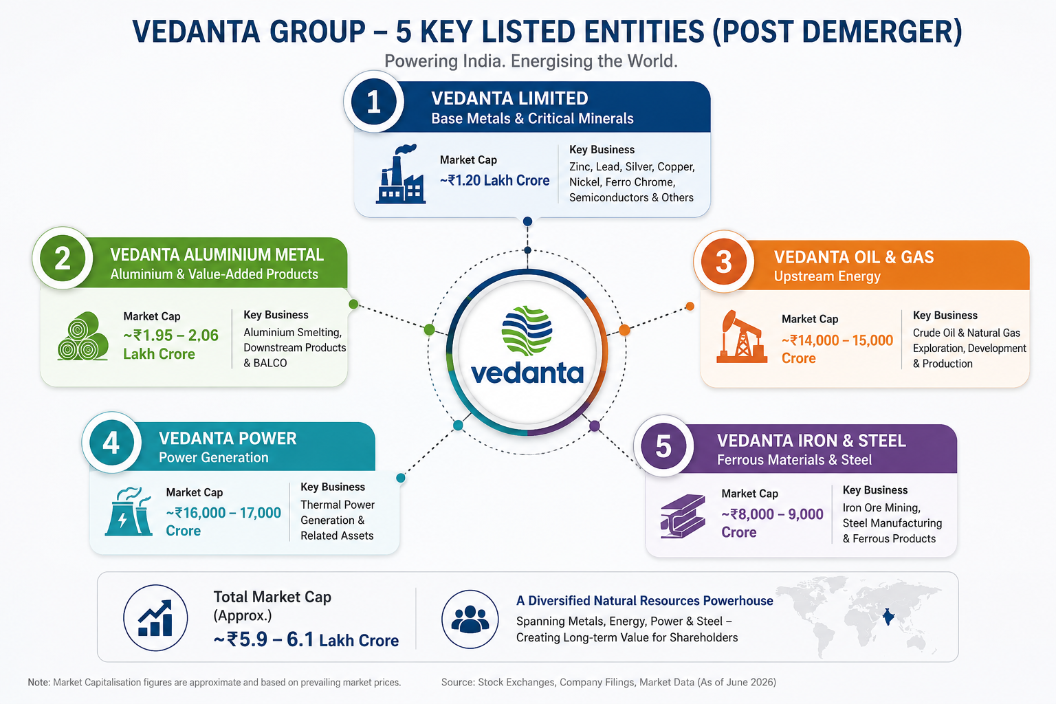 Vedanta Group