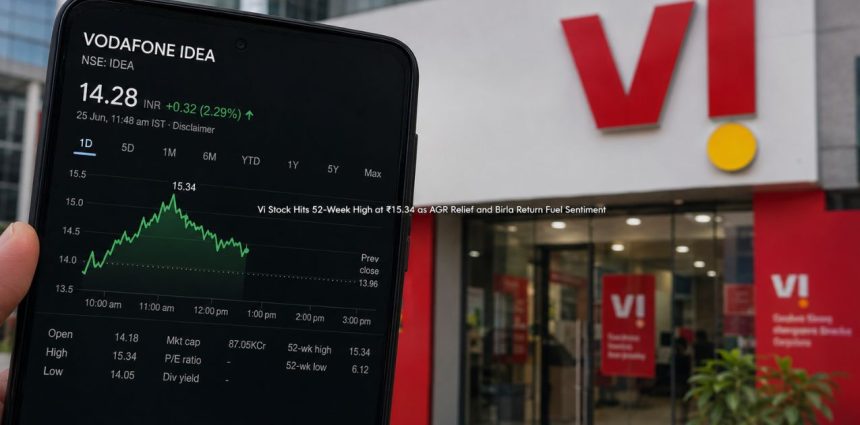 Vodafone Idea Shares Soar 80%: Relief Rally or Real Turnaround?
