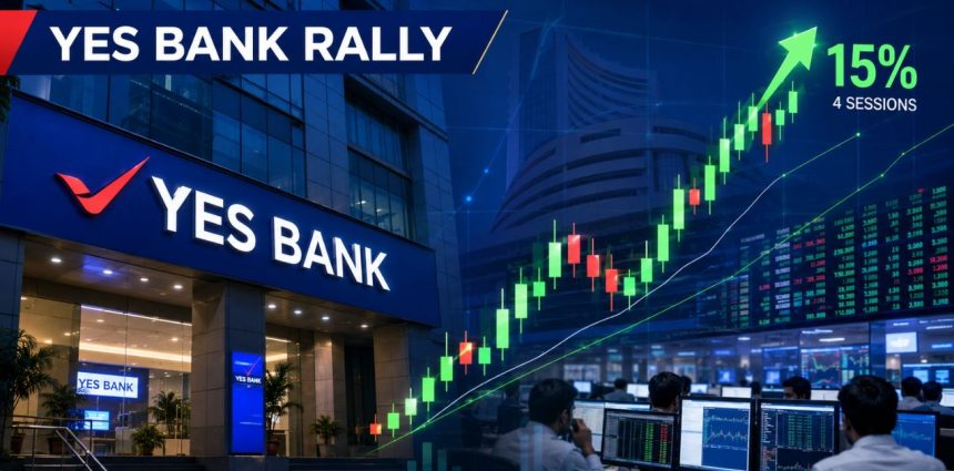 Yes Bank Shares Rally 15% in 4 Sessions; Rs 26 Breakout Key for Traders