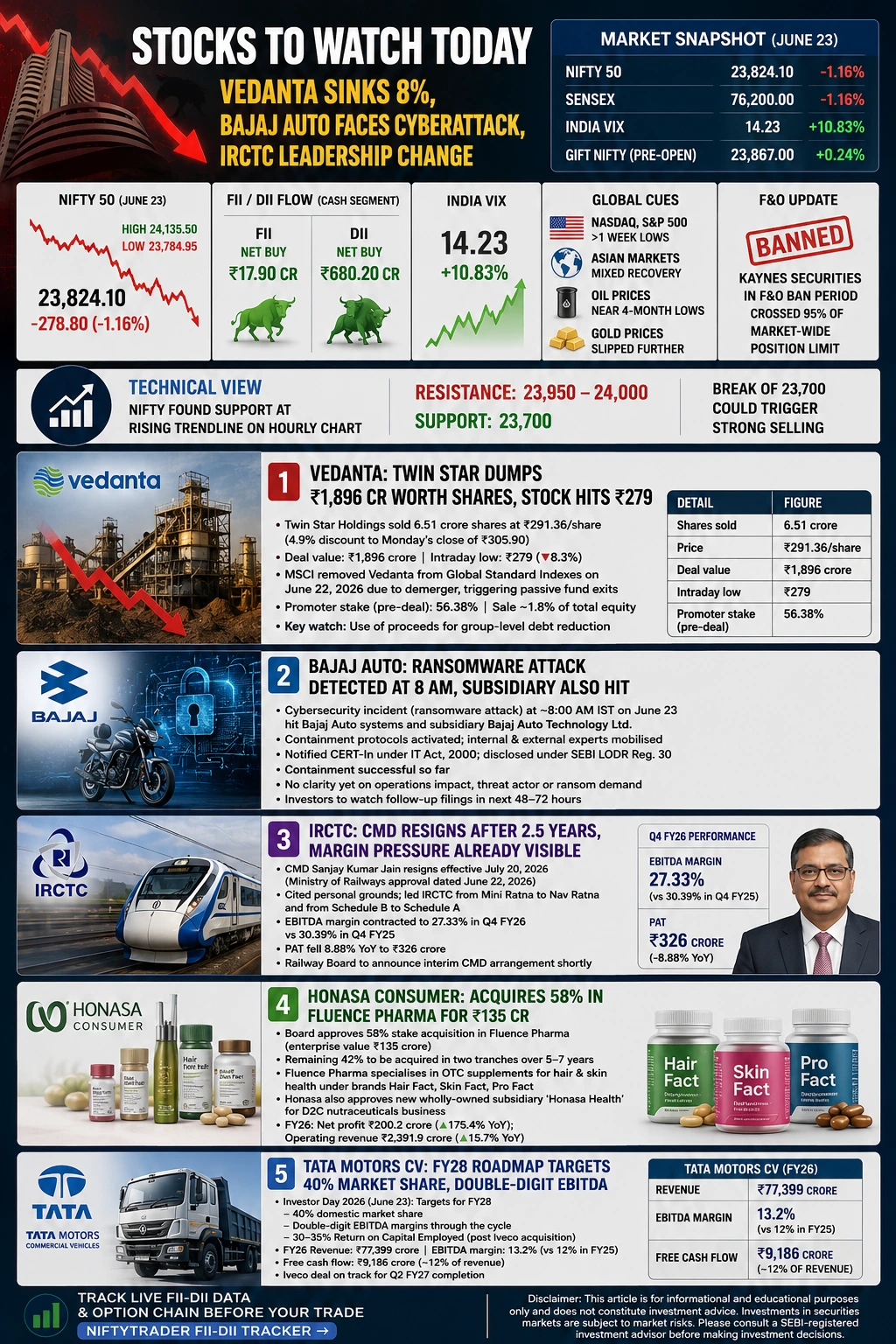 stocks to watch 24JUNE2026-NIFTYTRADER