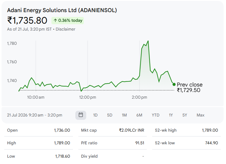 Adani Energy Solutions Ltd (ADANIENSOL)