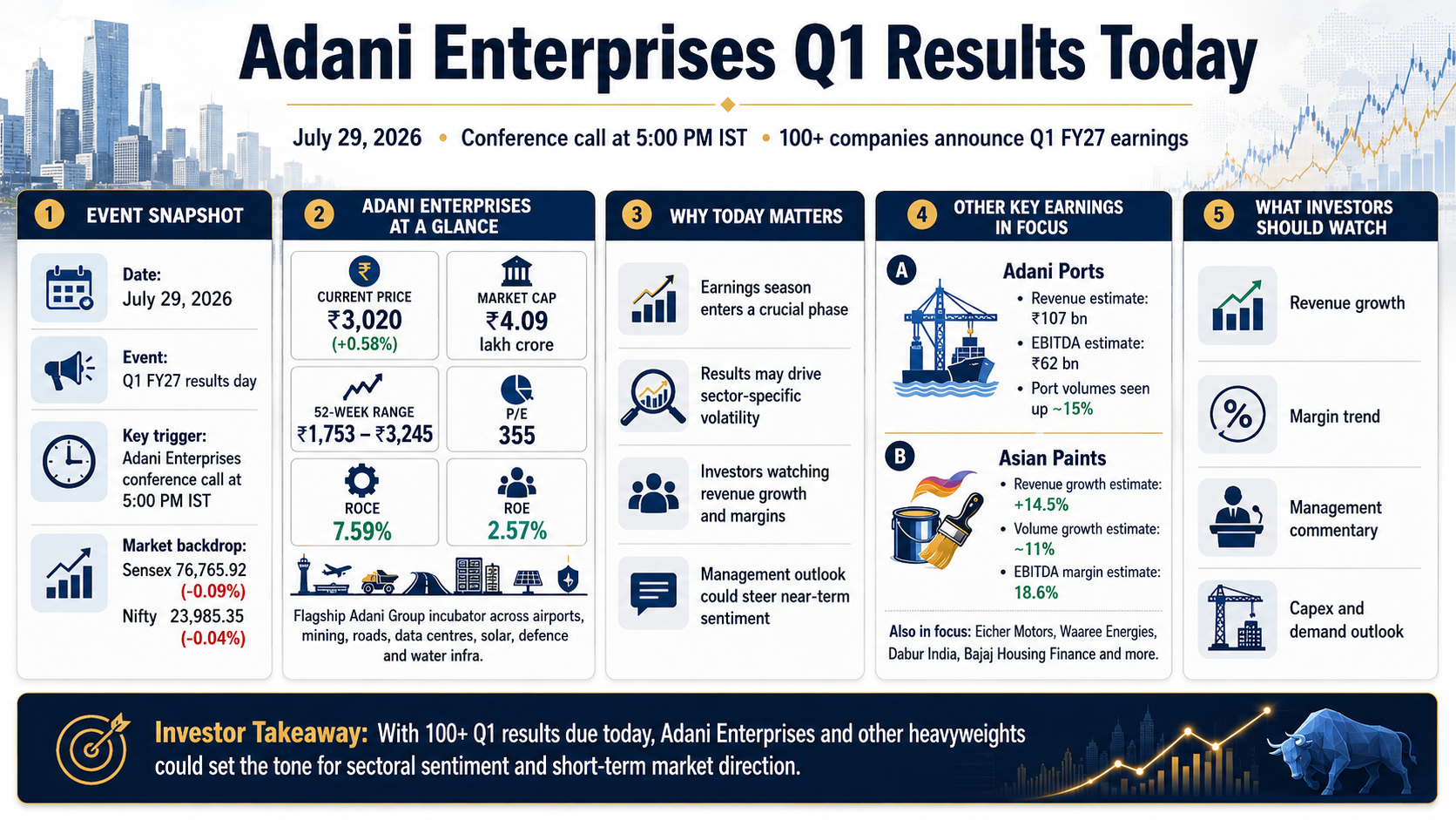 Adani Enterprises Q1 Results