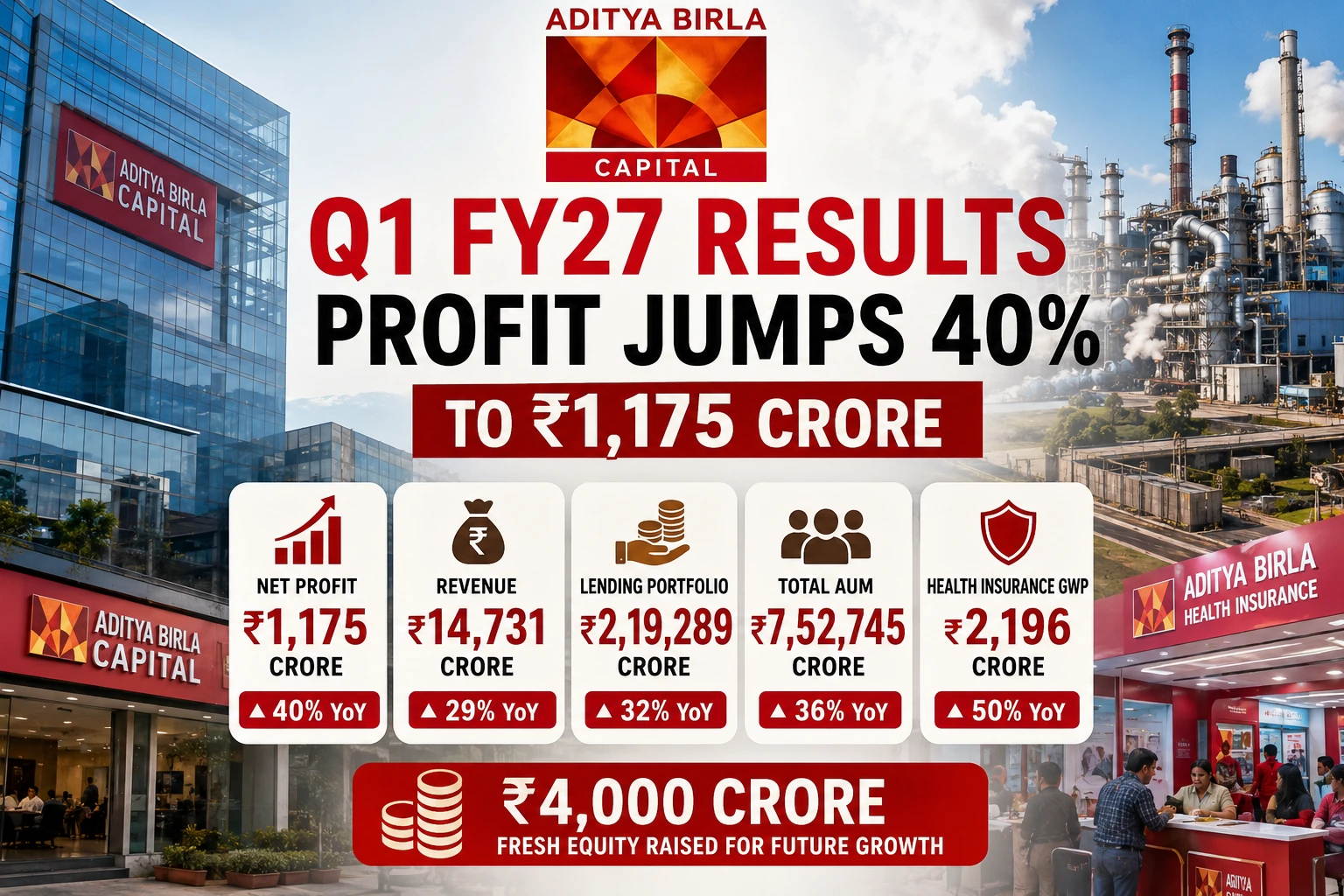 Aditya Birla Q1