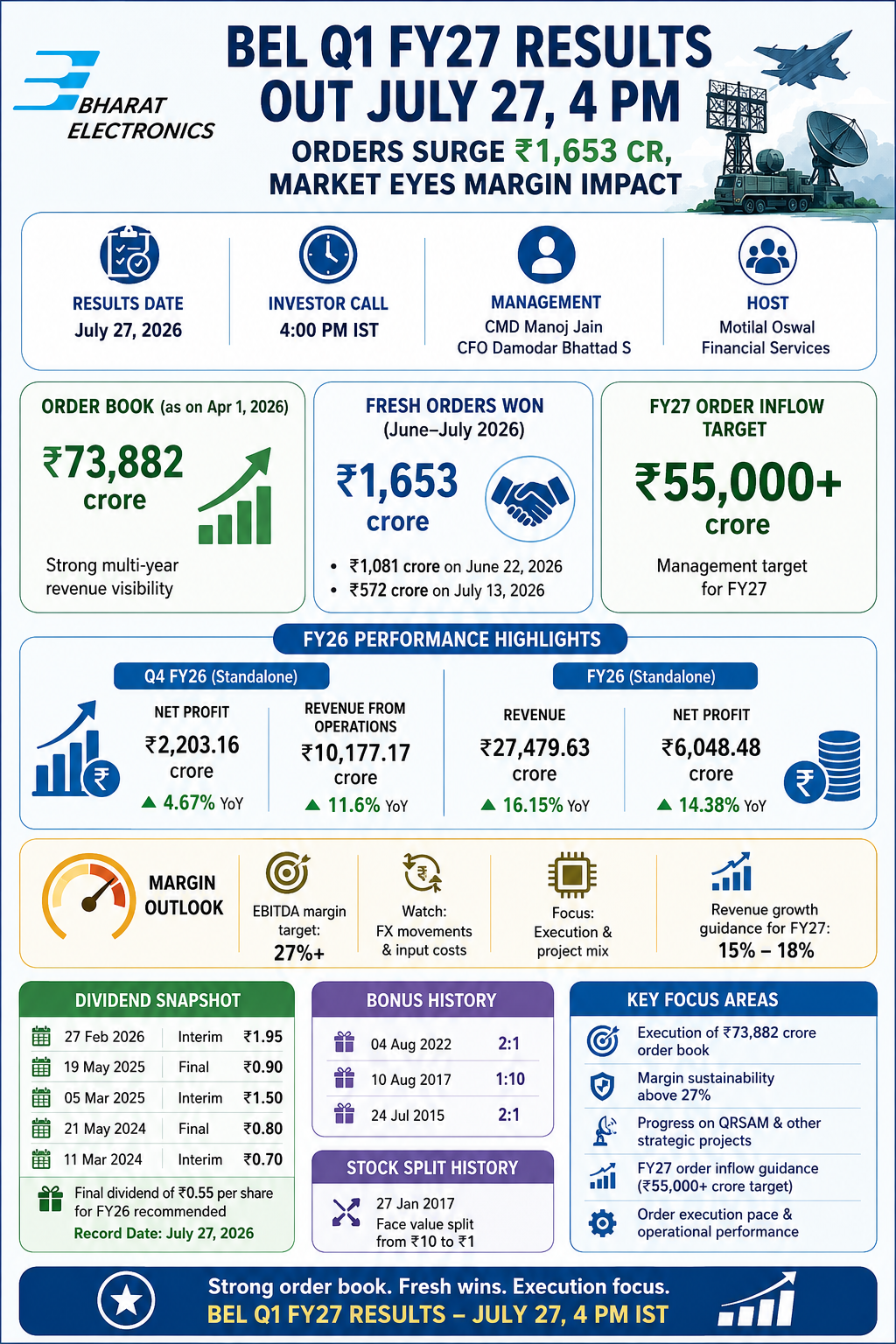 BEL Q1 FY27 Results on July 27 at 4 PM