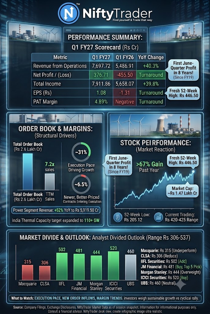 BHEL Q1 FY27