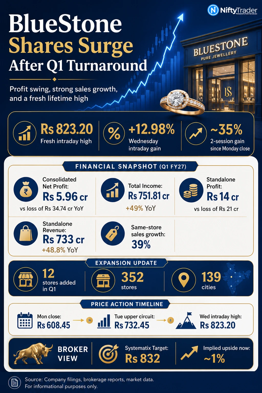 BLUESTONE Q1