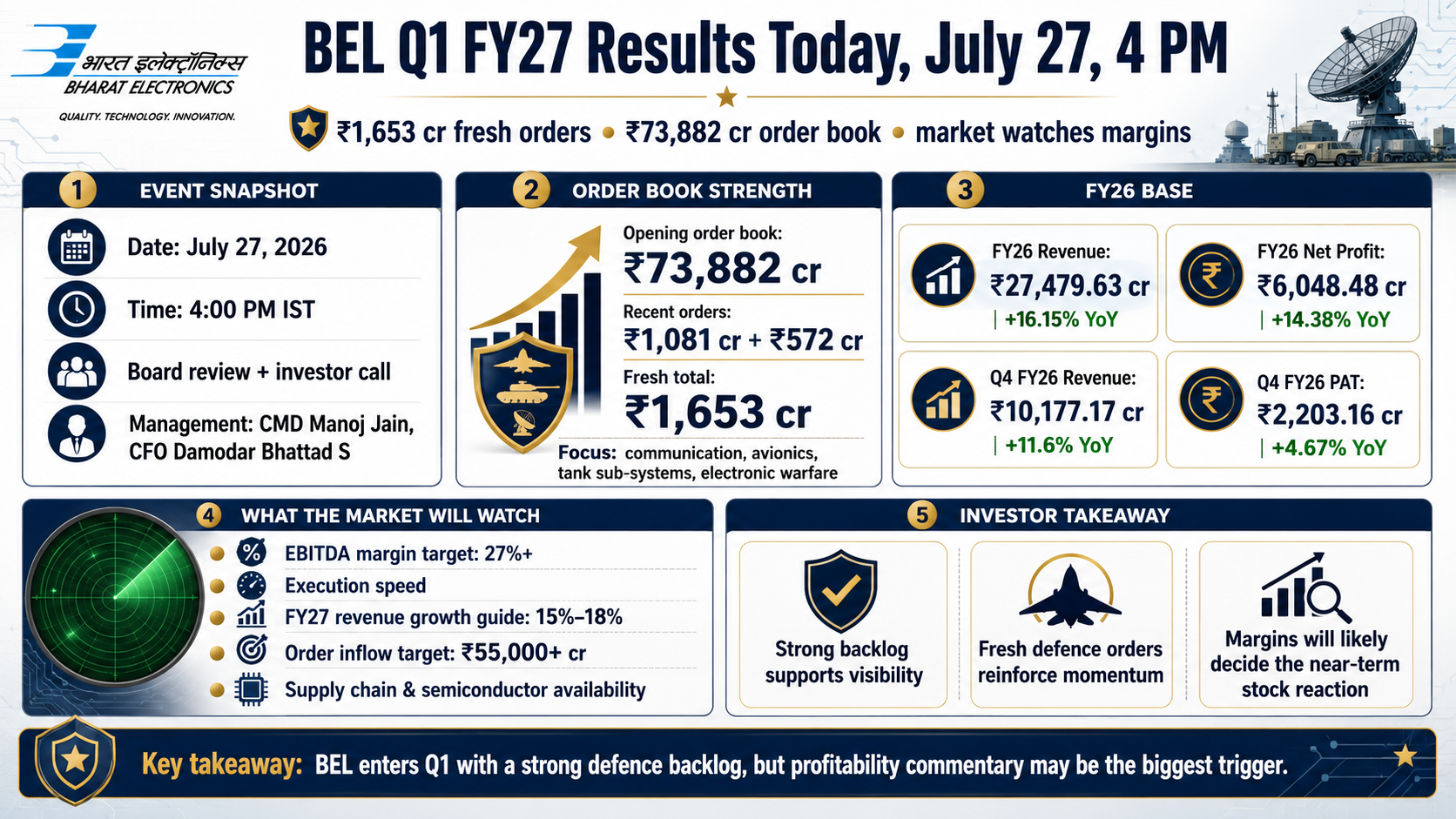 Bharat Electronics Q1 FY27 Results on July 27 at 4 PM