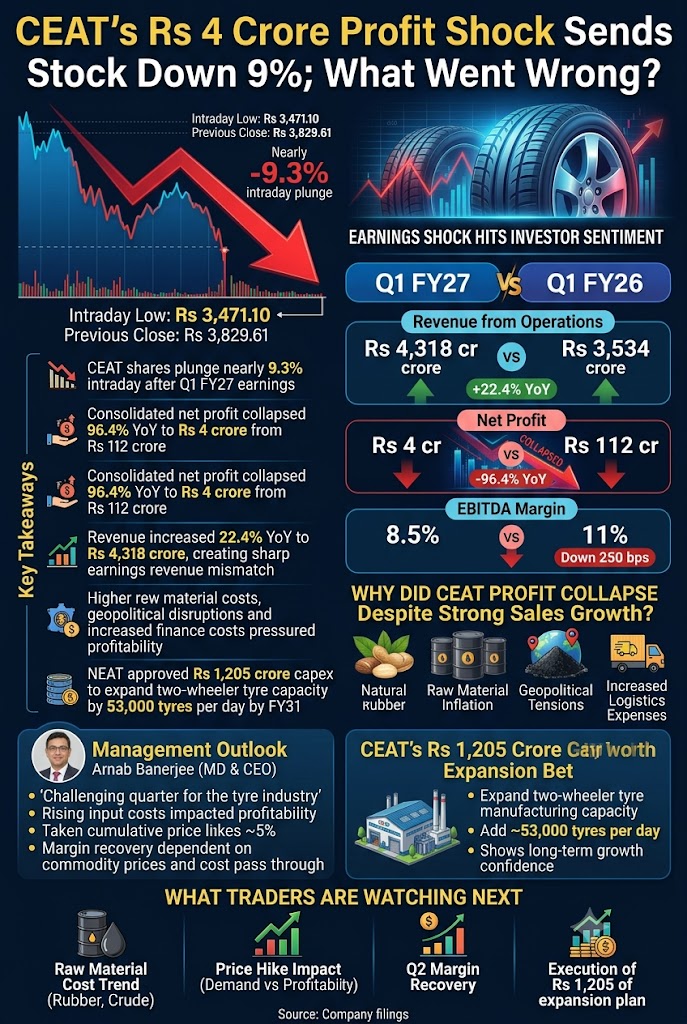CEAT Q1