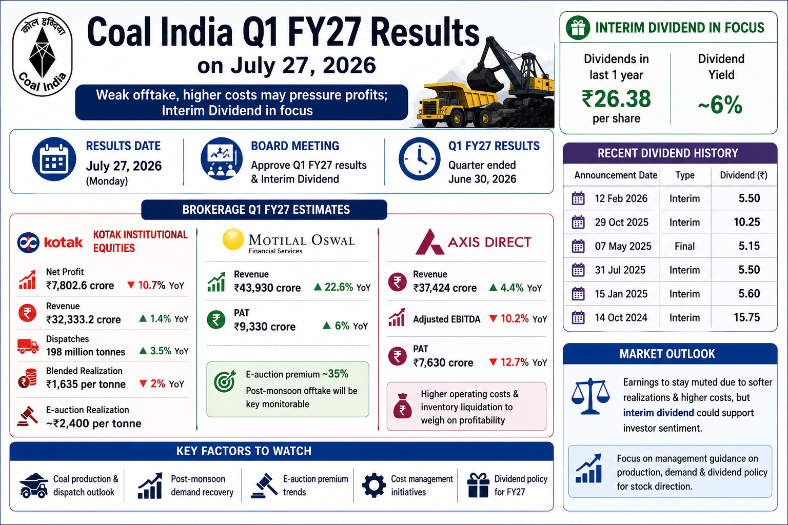 Coal India Q1 FY27 results
